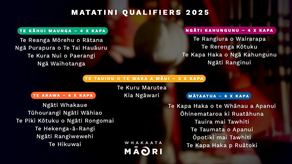 Matatini 2025 Dates Calendar 